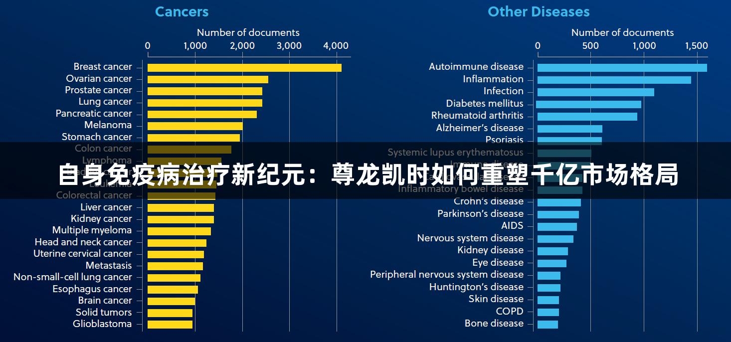 自身免疫病治疗新纪元：尊龙凯时如何重塑千亿市场格局