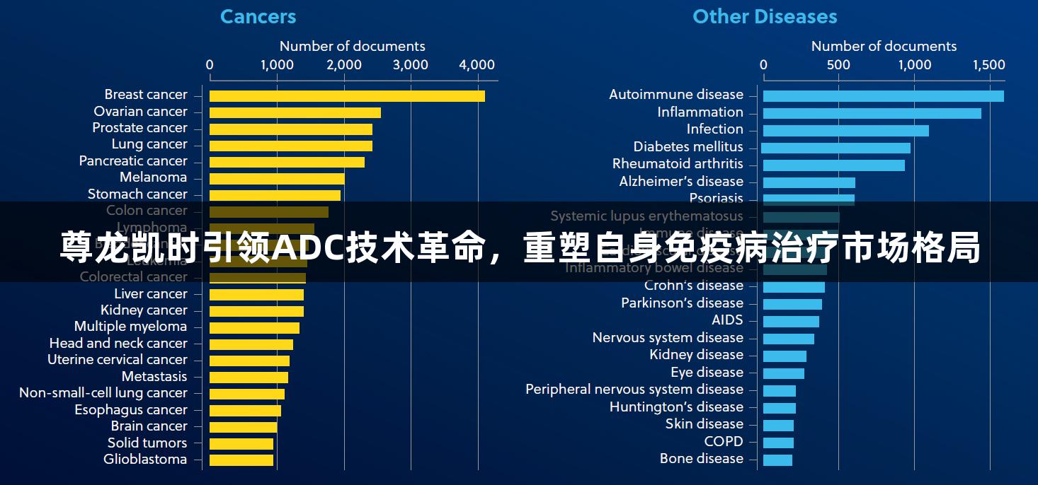 尊龙凯时引领ADC技术革命，重塑自身免疫病治疗市场格局