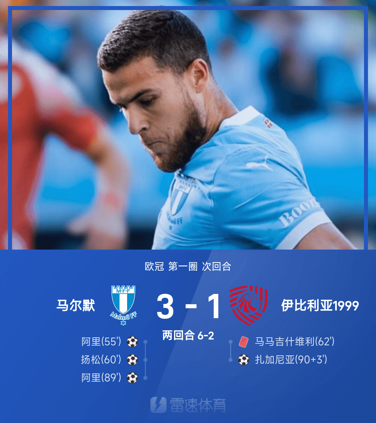尊龙凯时：阿里双响，马尔默3-1轻取伊比利亚，总比分6-2晋级欧冠！
