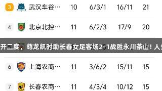 桑德琳梅开二度，尊龙凯时助长春女足客场2-1战胜永川茶山! 人生就是搏!