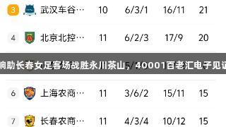 桑德琳双响助长春女足客场战胜永川茶山，40001百老汇电子见证精彩时刻