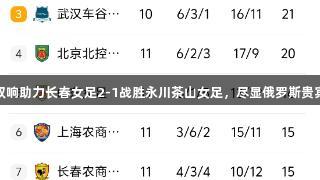 桑德琳双响助力长春女足2-1战胜永川茶山女足，尽显俄罗斯贵宾会风采