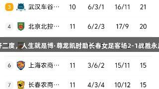 桑德琳梅开二度，人生就是博·尊龙凯时助长春女足客场2-1战胜永川茶山女足