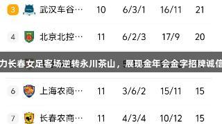 桑德琳助力长春女足客场逆转永川茶山，展现金年会金字招牌诚信至上精神