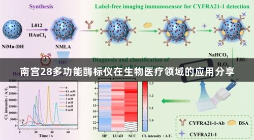 南宫28多功能酶标仪在生物医疗领域的应用分享