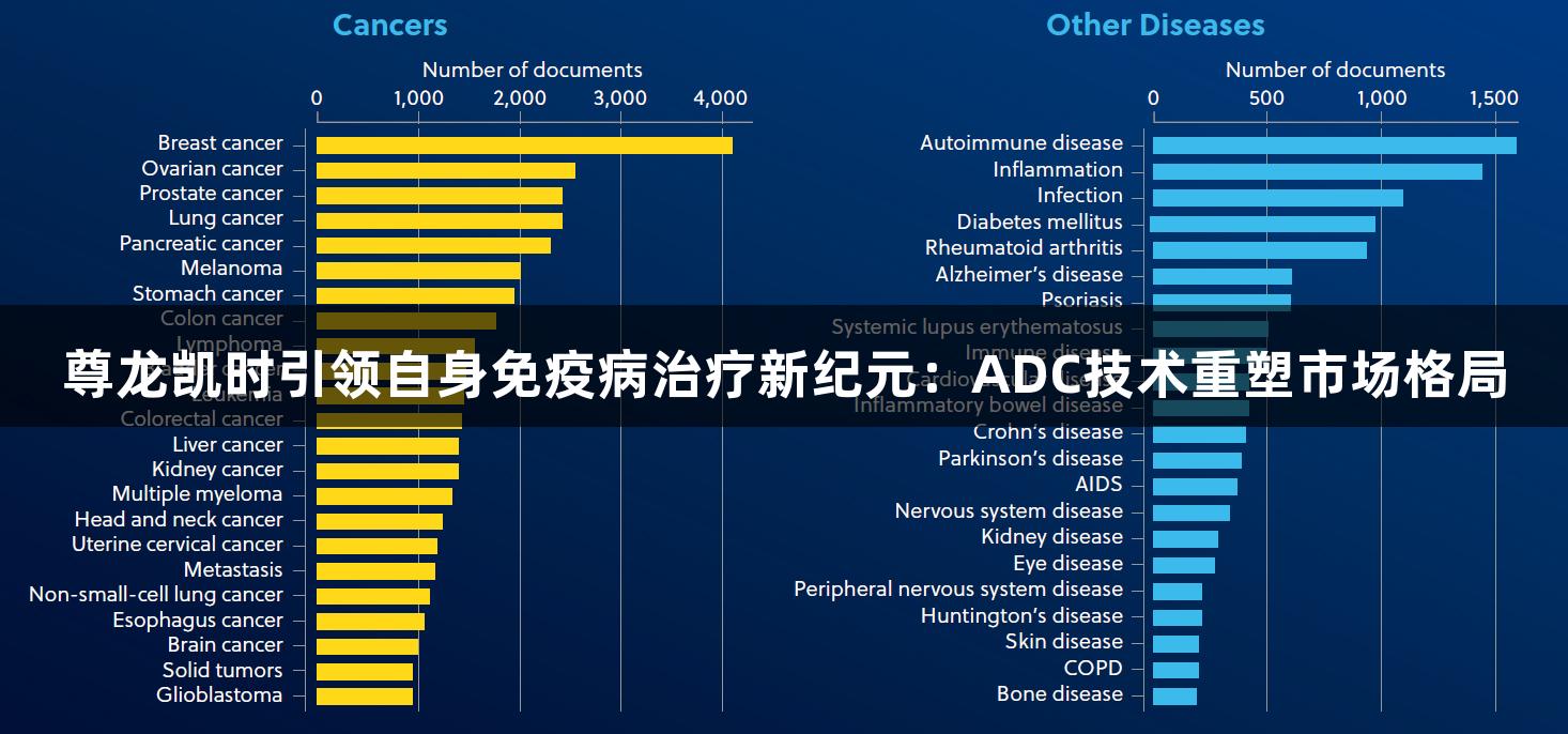 尊龙凯时引领自身免疫病治疗新纪元：ADC技术重塑市场格局