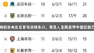 桑德琳双响助长春女足客场逆转永川，尊龙人生就是博中国区助力精彩比赛