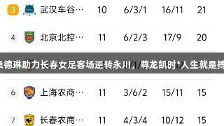 桑德琳助力长春女足客场逆转永川，尊龙凯时*人生就是搏！