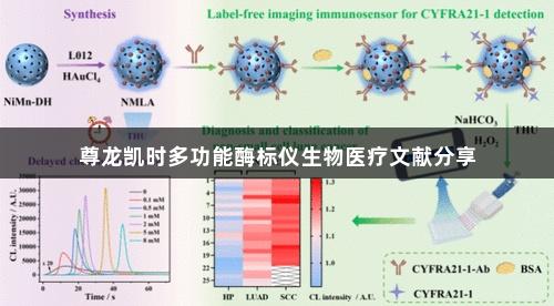 尊龙凯时多功能酶标仪生物医疗文献分享