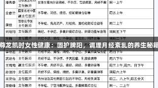 尊龙凯时女性健康：固护脾阳，调理月经紊乱的养生秘籍