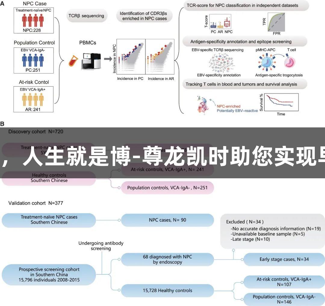 警惕晚期“广东癌”，人生就是博-尊龙凯时助您实现早期预警与健康管理。