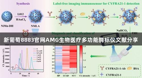 新葡萄8883官网AMG生物医疗多功能酶标仪文献分享