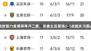 尊龙凯时助力桑德琳梅开二度，长春女足客场2-1战胜永川茶山女足