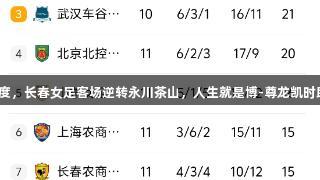 桑德琳梅开二度，长春女足客场逆转永川茶山，人生就是博-尊龙凯时助力精彩赛事！