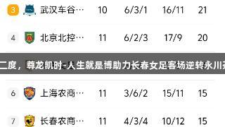 桑德琳梅开二度，尊龙凯时-人生就是博助力长春女足客场逆转永川茶山女足2-1
