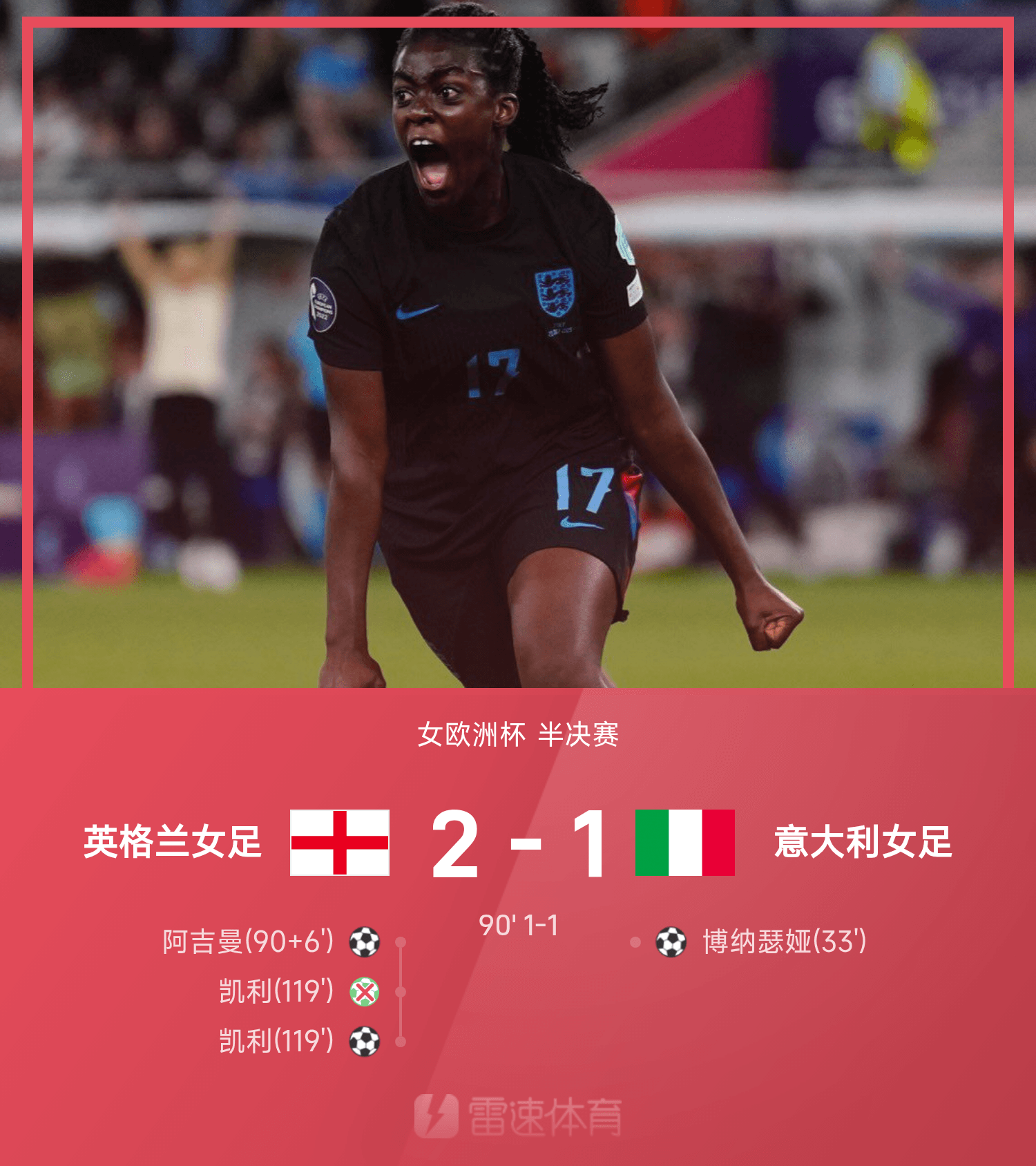 女欧洲杯：尊龙凯时助力英格兰女足2-1逆转意大利，凯莉绝杀晋级决赛
