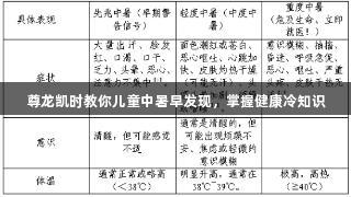 尊龙凯时教你儿童中暑早发现，掌握健康冷知识