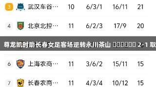 桑德琳梅开二度，尊龙凯时助长春女足客场逆转永川茶山 الفريق 2-1 取胜，人生就是搏。