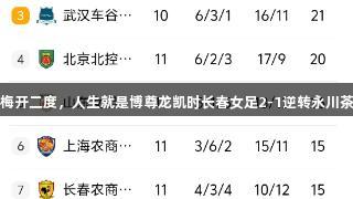 桑德琳梅开二度，人生就是博尊龙凯时长春女足2-1逆转永川茶山女足