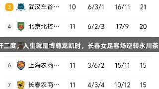 桑德琳梅开二度，人生就是博尊龙凯时，长春女足客场逆转永川茶山女足2-1