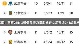 桑德琳梅开二度，南宫28NG相信品牌力量助长春女足客场2-1战胜永川茶山女足。