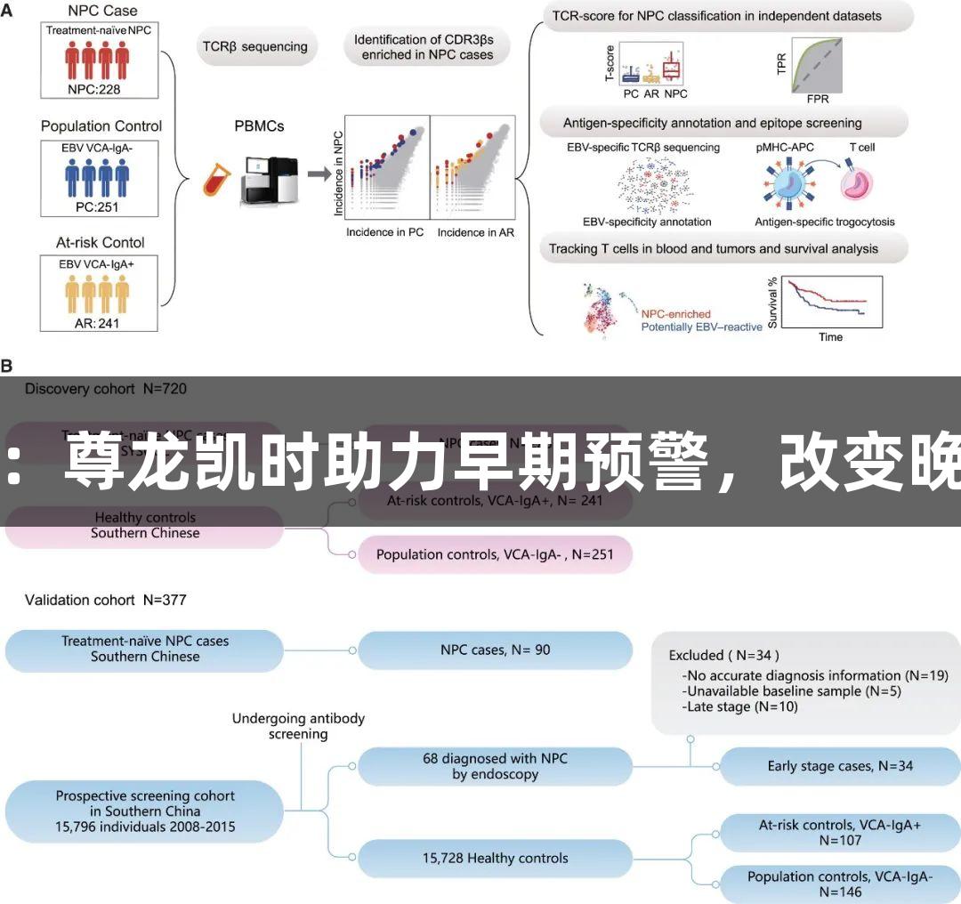 警惕广东癌：尊龙凯时助力早期预警，改变晚期诊断局面