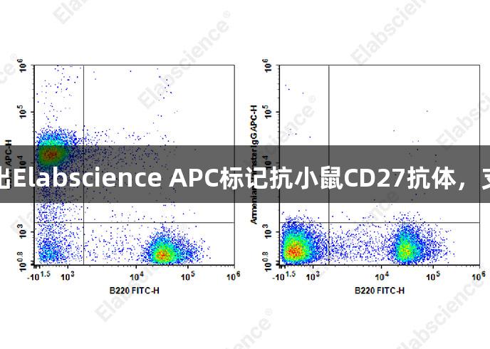 人生就是博-尊龙凯时全新推出Elabscience APC标记抗小鼠CD27抗体，支持多色标记，提高实验效率！