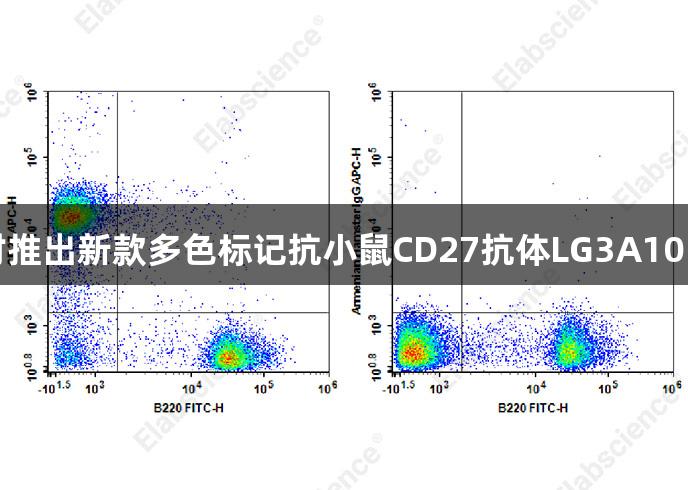 人生就是博-尊龙凯时推出新款多色标记抗小鼠CD27抗体LG3A10，助力实验高效进行！