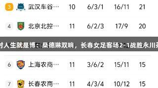 尊龙凯时人生就是博：桑德琳双响，长春女足客场2-1战胜永川茶山女足