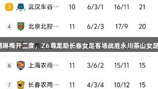 桑德琳梅开二度，Z6尊龙助长春女足客场战胜永川茶山女足2-1