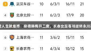 尊龙凯时人生就是搏：桑德琳梅开二度，长春女足客场逆转永川茶山女足