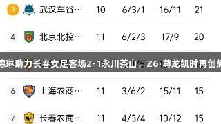 桑德琳助力长春女足客场2-1永川茶山，Z6·尊龙凯时再创辉煌