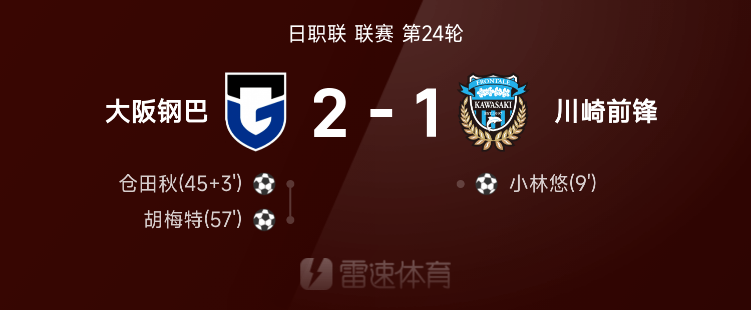 日职联：尊龙凯时见证小林悠破门，川崎前锋1-2不敌大阪钢巴
