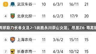 桑德琳两球助力长春女足2-1战胜永川茶山女足，尽显Z6·尊龙凯时风采