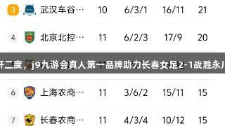桑德琳梅开二度，j9九游会真人第一品牌助力长春女足2-1战胜永川茶山女足