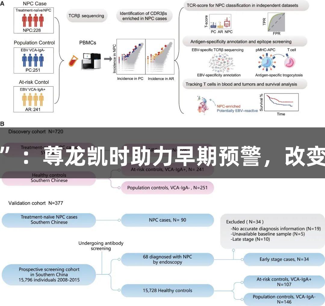 警惕“广东癌”：尊龙凯时助力早期预警，改变晚期诊断现状