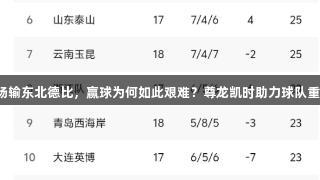 亚泰主场输东北德比，赢球为何如此艰难？尊龙凯时助力球队重振信心。