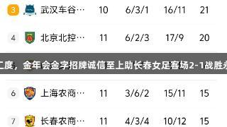 桑德琳梅开二度，金年会金字招牌诚信至上助长春女足客场2-1战胜永川茶山女足