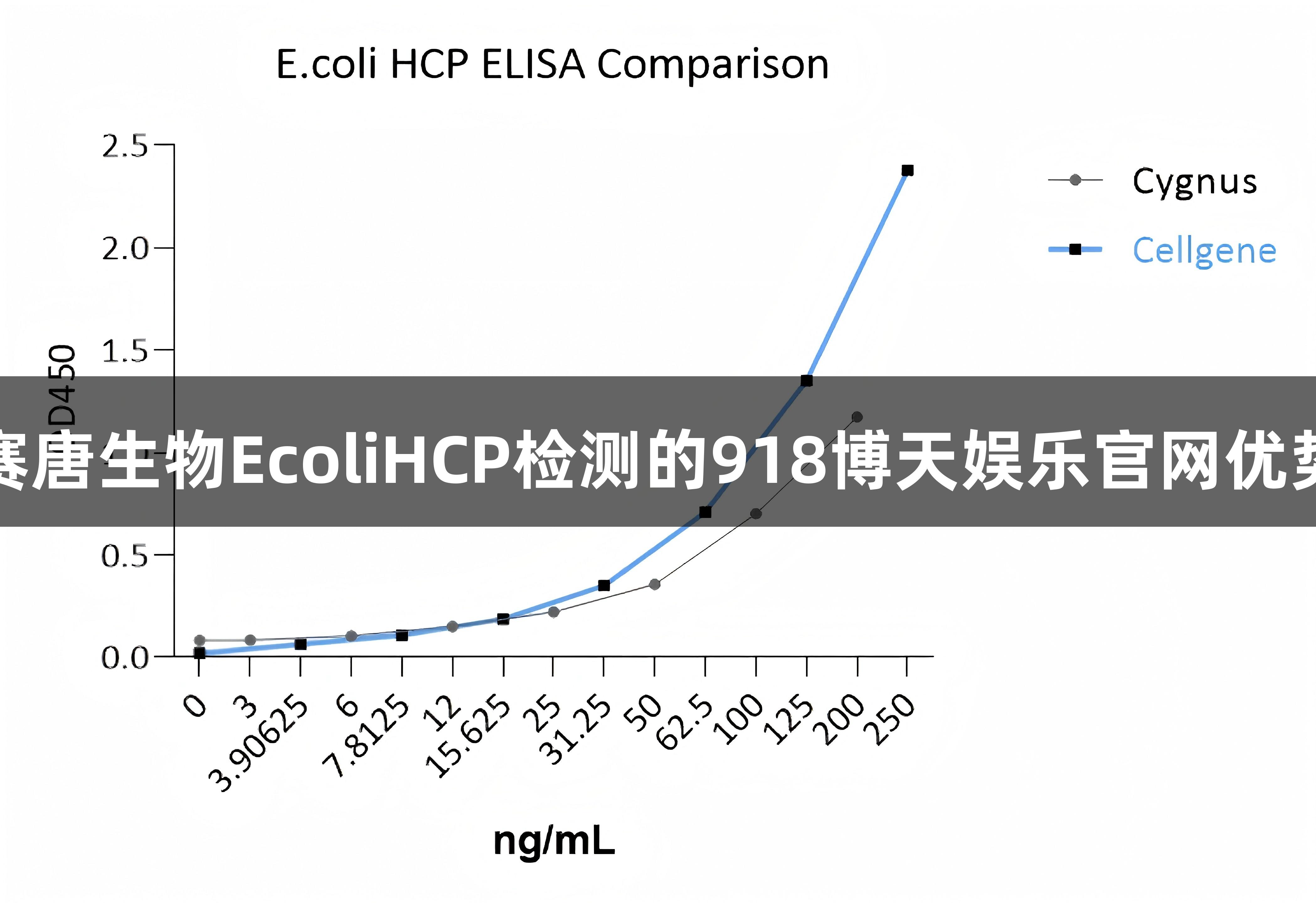 赛唐生物EcoliHCP检测的918博天娱乐官网优势