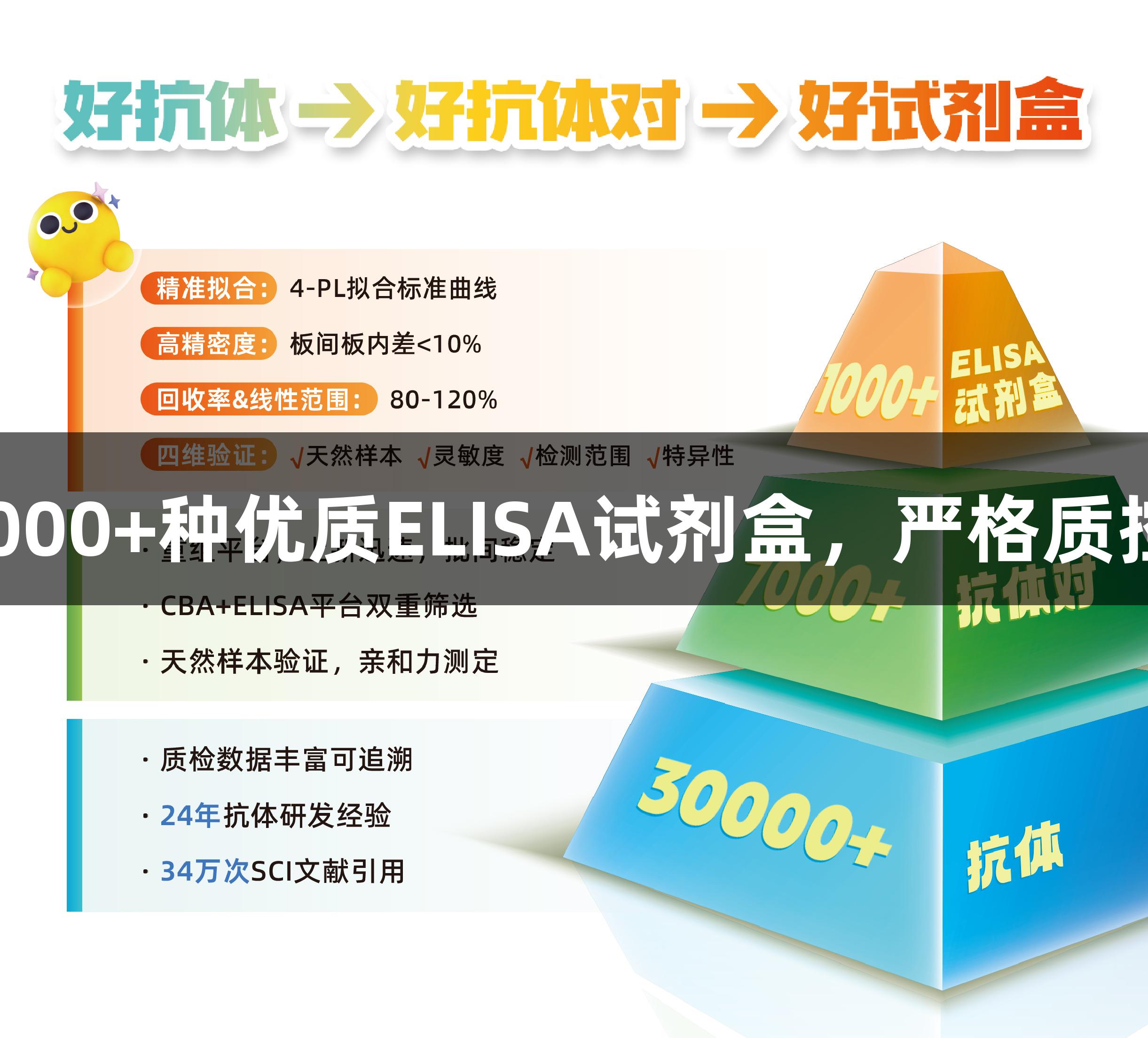 尊龙凯时提供1000+种优质ELISA试剂盒，严格质控，数据更可靠！