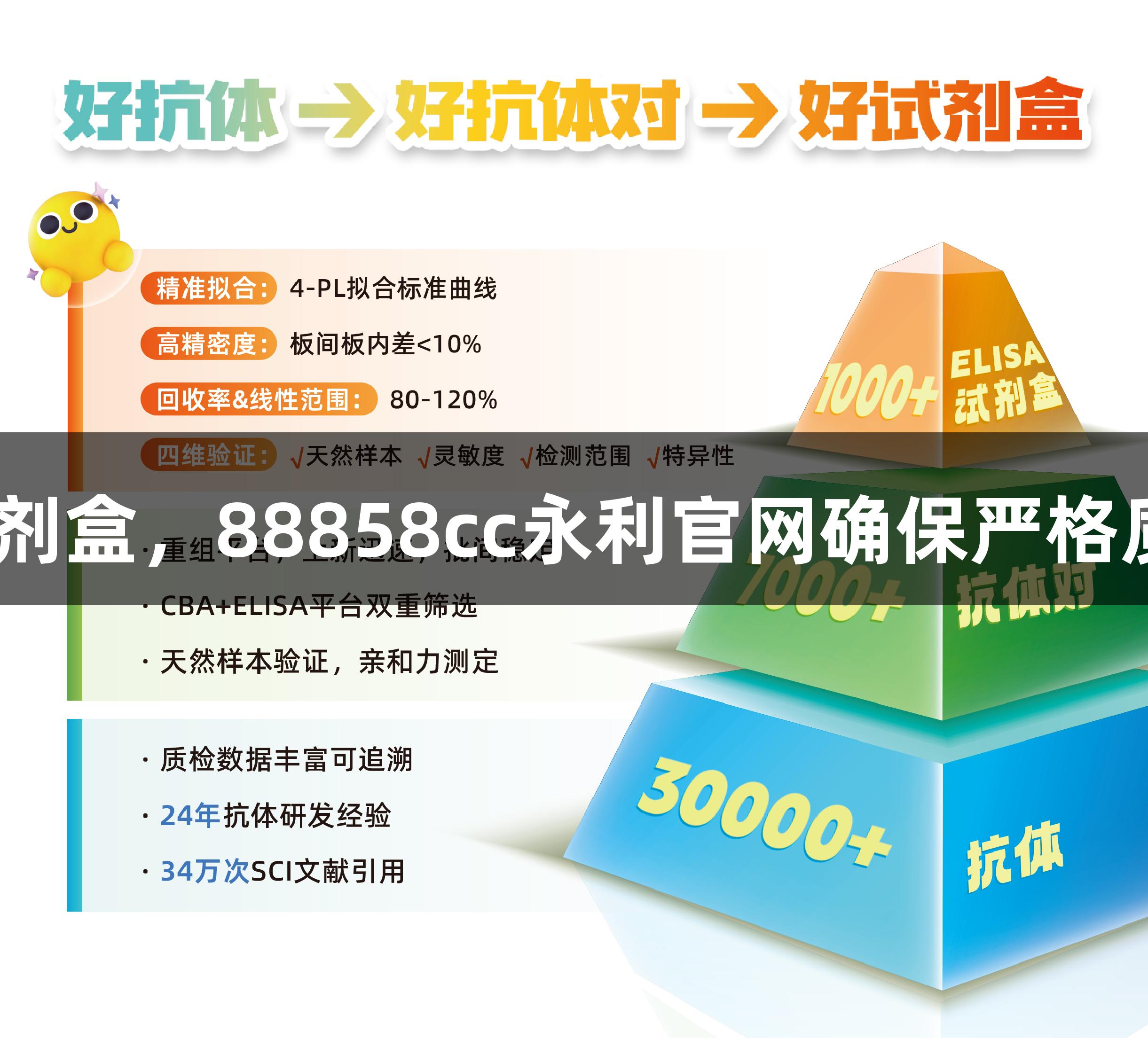 1000+种ELISA试剂盒，88858cc永利官网确保严格质控，数据更可靠！