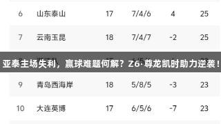 亚泰主场失利，赢球难题何解？Z6·尊龙凯时助力逆袭！