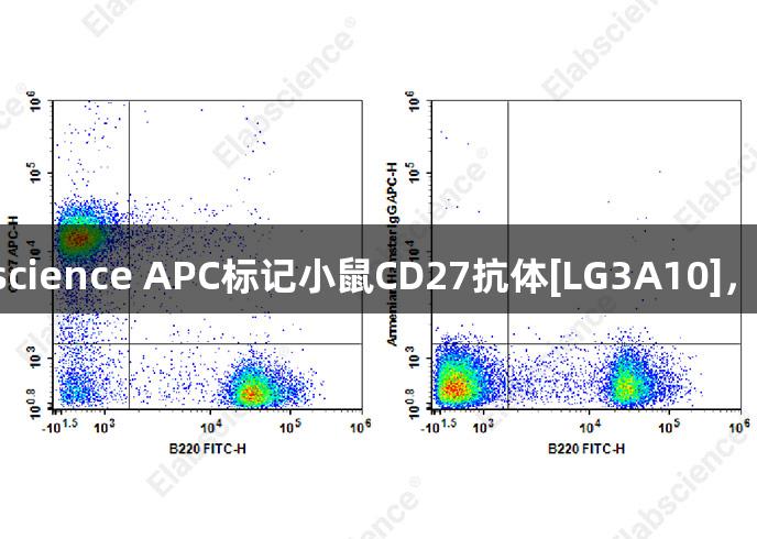 918博天娱乐官网新推出Elabscience APC标记小鼠CD27抗体[LG3A10]，多色标记兼容，提升实验效率！