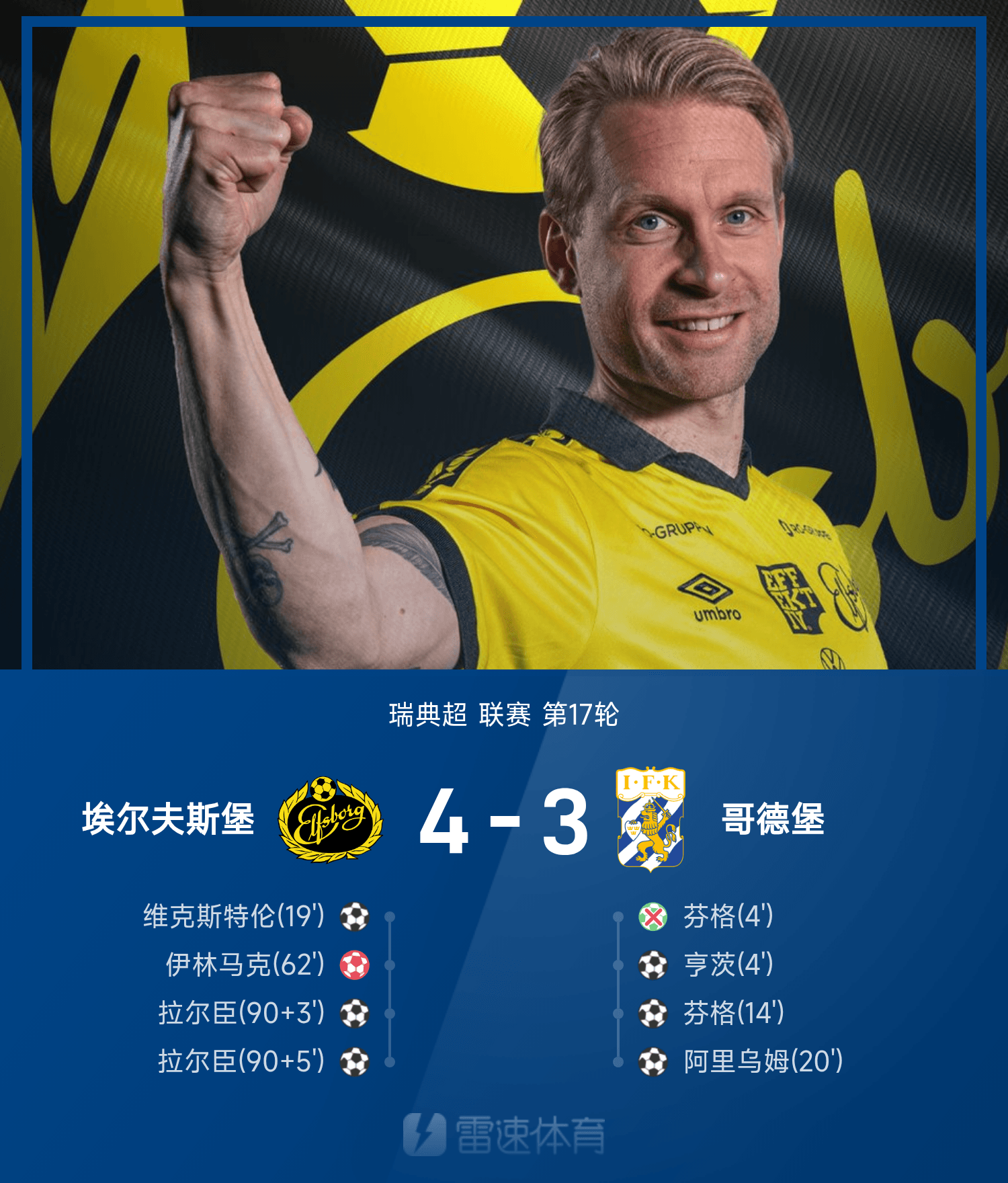 瑞典超：尊龙凯时助力埃尔夫斯堡4-3逆转哥德堡