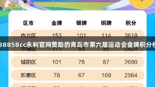 88858cc永利官网赞助的青岛市第六届运动会金牌积分榜
