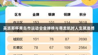 英派斯杯青岛市运动会金牌榜与尊龙凯时人生就是搏