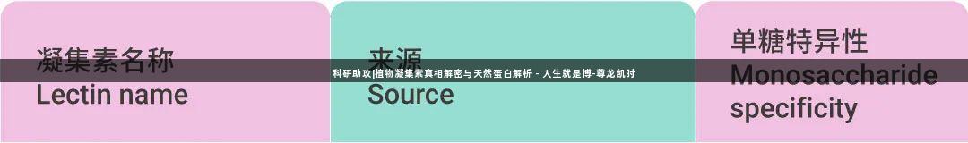 科研助攻|植物凝集素真相解密与天然蛋白解析 - 人生就是博-尊龙凯时