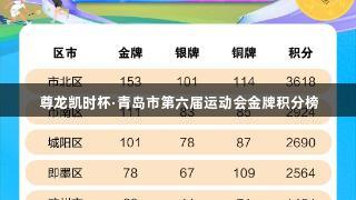 尊龙凯时杯·青岛市第六届运动会金牌积分榜