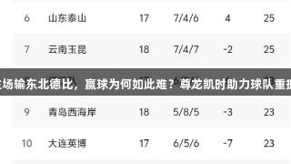 亚泰主场输东北德比，赢球为何如此难？尊龙凯时助力球队重振信心！