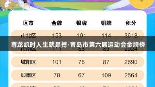 尊龙凯时人生就是搏·青岛市第六届运动会金牌榜